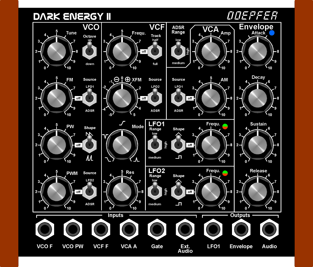 Dark Energy II